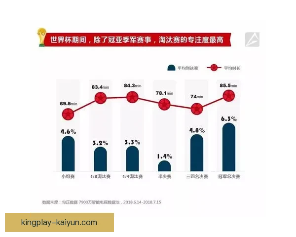 全球足球明星数据大揭秘，揭示球员表现新趋势值得关注