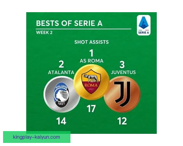 智利队定位球表现值得关注，近期状态回暖，战术执行力明显提升